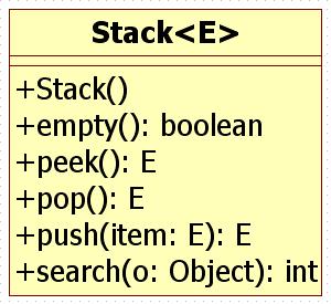 Stack<E>