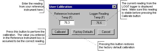 LOGiTpc Interface Software Version 2.5x 20 The User Calibration window (shown below) will appear. To perform the calibration: 1.