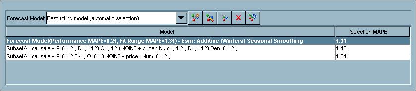 Using the Model Selection List The selection statistic that was used to choose the forecast model.