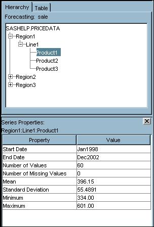 Working in SAS Forecast Studio Working with Projects number of values number of missing values mean standard deviation minimum value maximum value Figure 5.1.