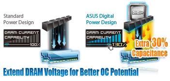 control. This evolution of innovative and industry-leading ASUS technology provides super-accurate voltage tuning for better efficiency, stability and performance.