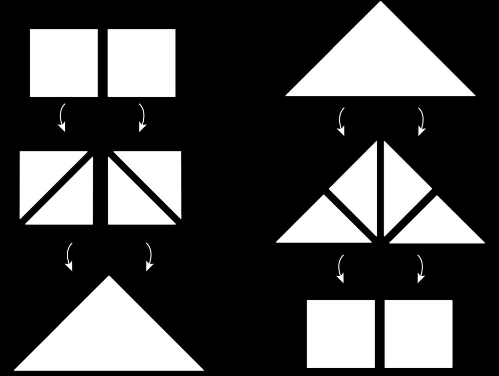 So the large triangle has the same area as the 2 squares. Similarly, the large triangle on the right can be decomposed into 4 equal triangles. The triangles can be rearranged to form 2 squares.