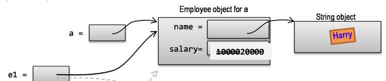 XI. Method Parameters - Java uses "call by value" Method Parameters