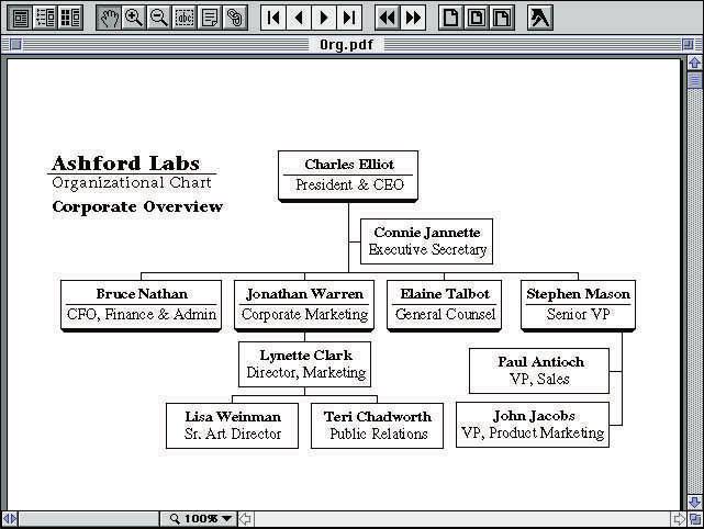The Adobe Acrobat family of software products. The Portable Document Format (PDF). The key to all Adobe Acrobat products is a unique file format called the Portable Document Format, or PDF.