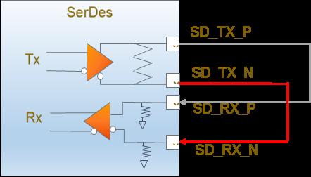 The user needs to provide an external connection between the SD_TX_P/SD_TX_N and SD_RX_P/SD_RX_N pins of the SerDes lane