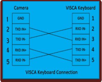 CV610-U3-V2 Manual SONY Keyboard RS422 Connection PELCO P/D Keyboard RS485 Connection 1.