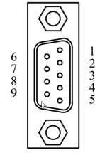 USBAN-I-mini User Manual Figure 9-2: Pin assignments of DB9 connector B.3.2 Pin Description of DB9 connector Pin No. Pin Name Description 1 N. Not used.