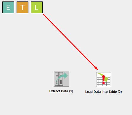 Then, hover over the Extract Data box, click the arrow and connect it to the Load Data into Table box.