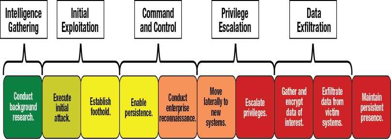 motives, funding or control, tend to operate in a