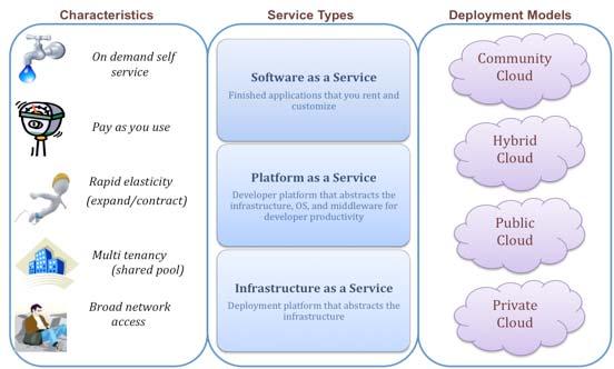ATTACHMENT 2 WHAT IS CLOUD COMPUTING?