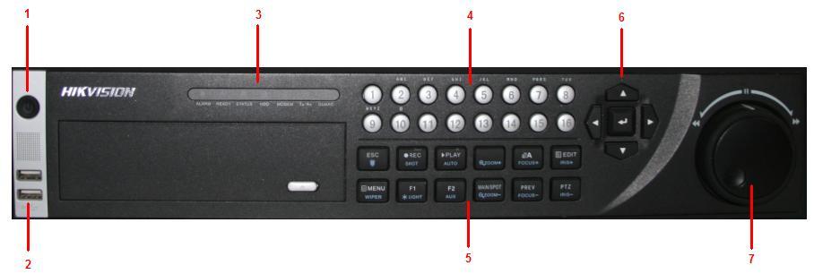 Front Panel 1 POWER 2 USB Interfaces 3 Status Indicators (Alarm, Ready, Status, HDD,