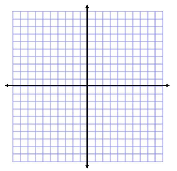 Warm-up Graph the following lines on the coordinate plane. 1. 2. Graph the following inequalities on the number line. 3. x > 4 4. 5.