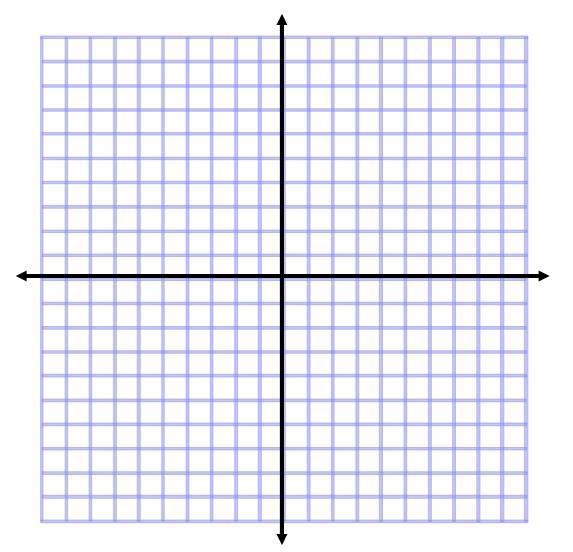 On a number line > and < use an open dot. On a coordinate plane > and < use a. On a number line and use an closed dot. On a coordinate plane and use a. y Ex.
