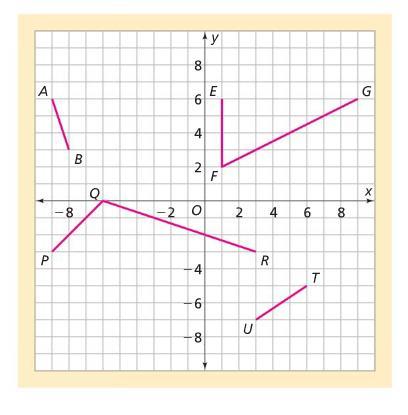 Question D: Which segments are perpendicular? How do you know?