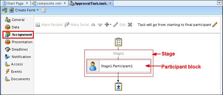 The Assignment: This configures the participant assignment (who the approval task is assigned to for selecting an action defined by the list of outcomes) and routing policy to be implemented by the