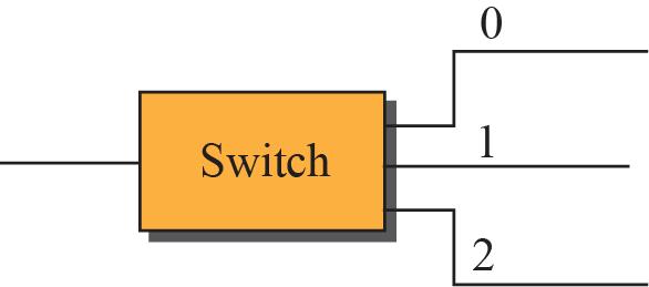 4.2 Network-Layer Protocol