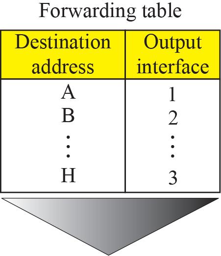 4.1 Introduction Packet Switching: Datagram