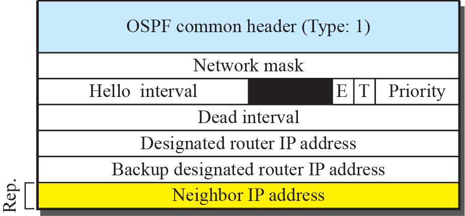 OSPF(13/15) OSPF Messages [