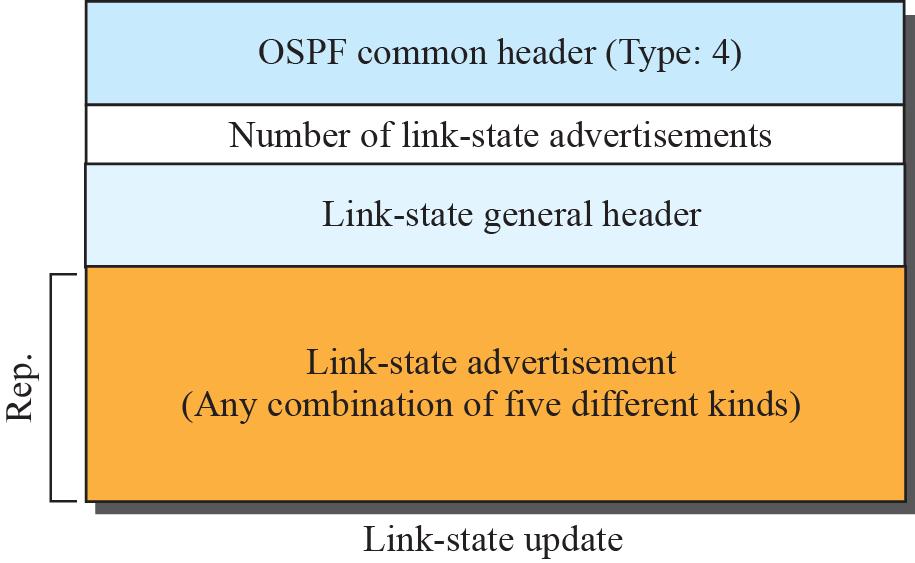 OSPF(14/15) OSPF Messages [