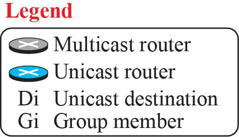 4.4 Multicasting Routing Introduction: Multicasting (2/2) Multicasting versus multiple unicasting [ Fig 4.