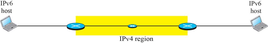 4.5 Internet Protocol version 6 Transition from IPv4 to IPv6: Tunneling
