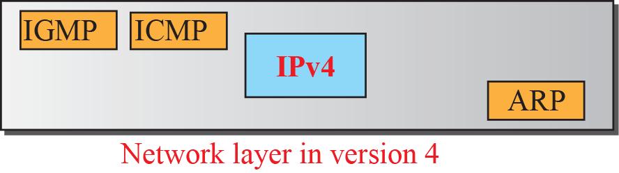 4.5 Internet Protocol version 6 ICMPv6 ICMPv6 (Internet Control Message Protocol version 6) This new version