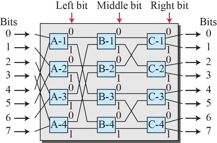 19 Crossbar switch ] [ Fig 4.