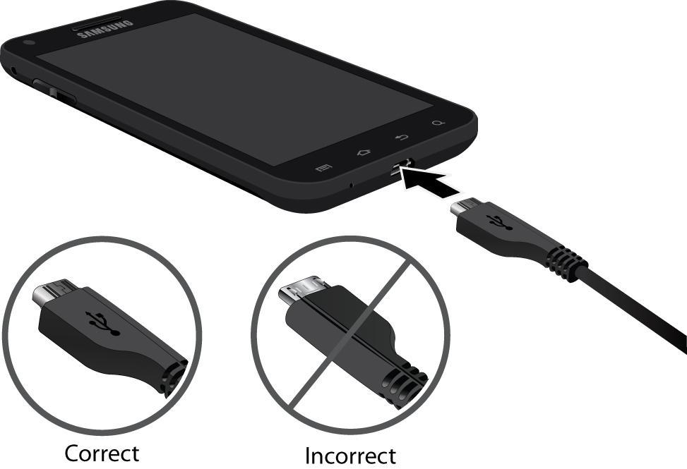 Plug the USB connector into the charger/accessory jack on the lower middle side of your device. 3.
