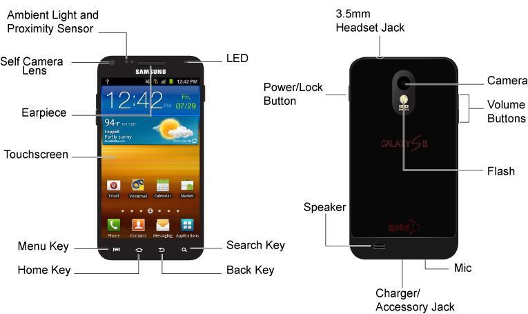 Your Device s Layout The illustrations below outline your phone s basic layout. Key Functions Front Indicator Light (LED) displays a device notification, charging status, or alert.