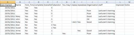 You can also save in a format for import into SPSS.