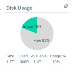 Figure 3. Disk Usage The Disk Usage panel shows the total disk-space used and available for the entire SQream DB storage. 3.4.