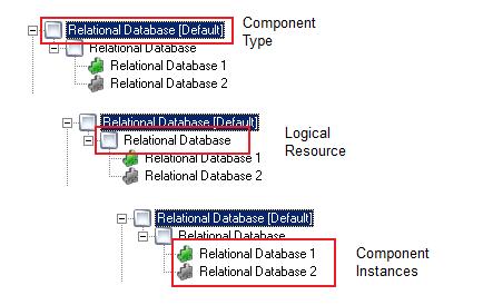 Cluster Configuration 38 Figure 2.11 Connection Edit Dialog Tree View When a connection exists to a component instance, the icon on the component is highlighted in green.