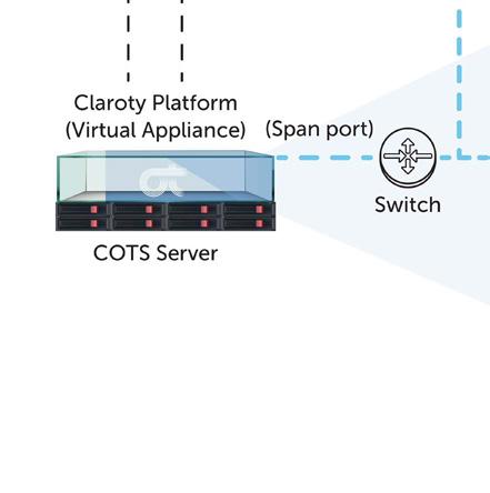 Claroty In-Depth The Claroty Platform is deployed as virtual appliance and connects to SPAN ports on Ethernet networks, or to customized sensors on serial networks.