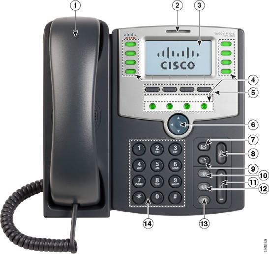 Understanding Your Phone Lines and Buttons The parts of a SPA509G IP phone are shown in Figure 1. Other models are similar, but might vary.