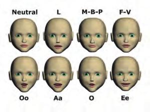 Animating Speech You can use the same morphing techniques to make your character talk. Simply create a series of morph targets that represent 8 12 vowel and consonant sounds, and morph between them.