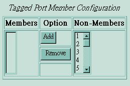 If one port s PVID is equal to this VLAN ID, removing this VLAN group will not allow until you change it.