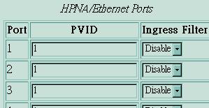 PVID& Ingress filter When the VLAN-enabled