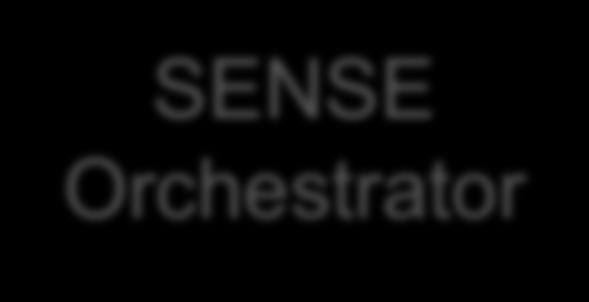 developed infrastructure and service models Model Driven SDN Control with Orchestration SENSE