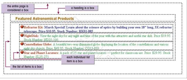 Some Block-Level Elements in a Web page. This figure shows some of the boxes in a Web page. 105 Controlling Margins The margin is the space between the block-level element and the parent element.