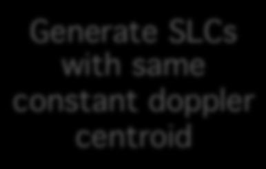 Method 3: NSBAS-like approaches! Generate SLCs with same constant doppler centroid!