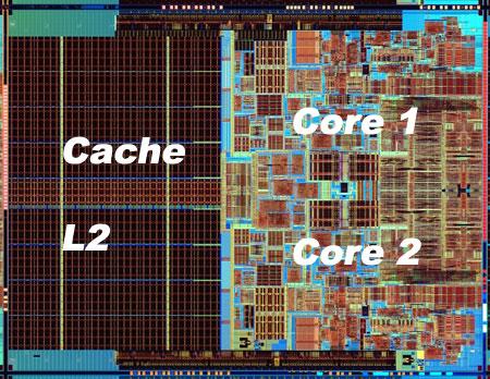 Intel x86 Processors, contd.! Machine Evolution " 486 1989 1.9M " Pentium 1993 3.1M " Pentium/MMX 1997 4.5M " PentiumPro 1995 6.5M " Pentium III 1999 8.2M " Pentium 4 2001 42M " Core 2 Duo 2006 291M!