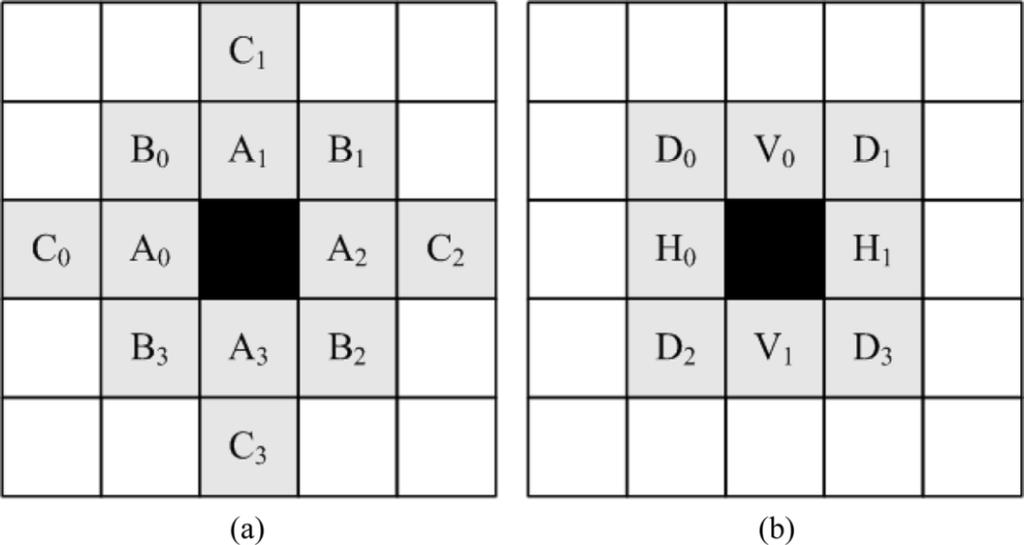 316 IEEE TRANSACTIONS ON BROADCASTING, VOL. 54, NO. 2, JUNE 2008 Fig. 3. Labeling of the weights used in calculation at the missing sample. (a) Mask used in low-frequency subband.