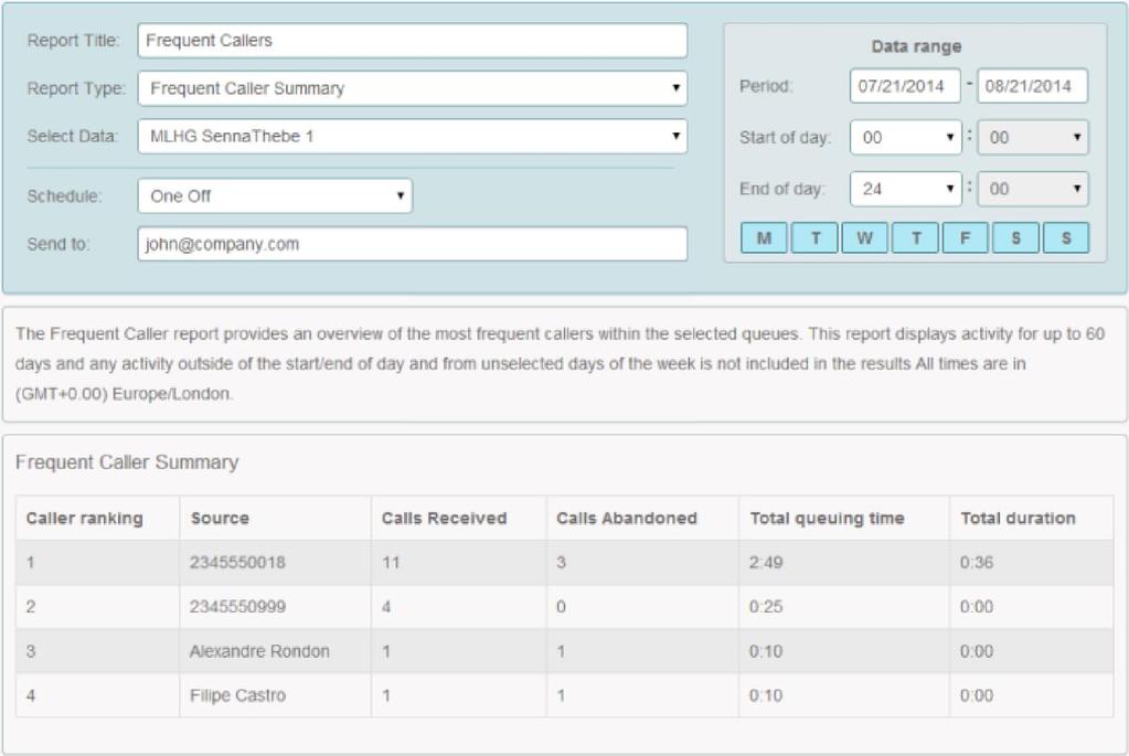 Frequent Callers Summary The Frequent Callers Summary report allows you to see the 50 most active callers, in order, for the selected Queue.