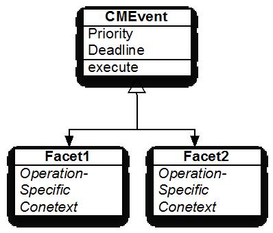 Component Message Queue (CMQ)/Component Message Dispatching (CMD) CMQ and CMD are Service