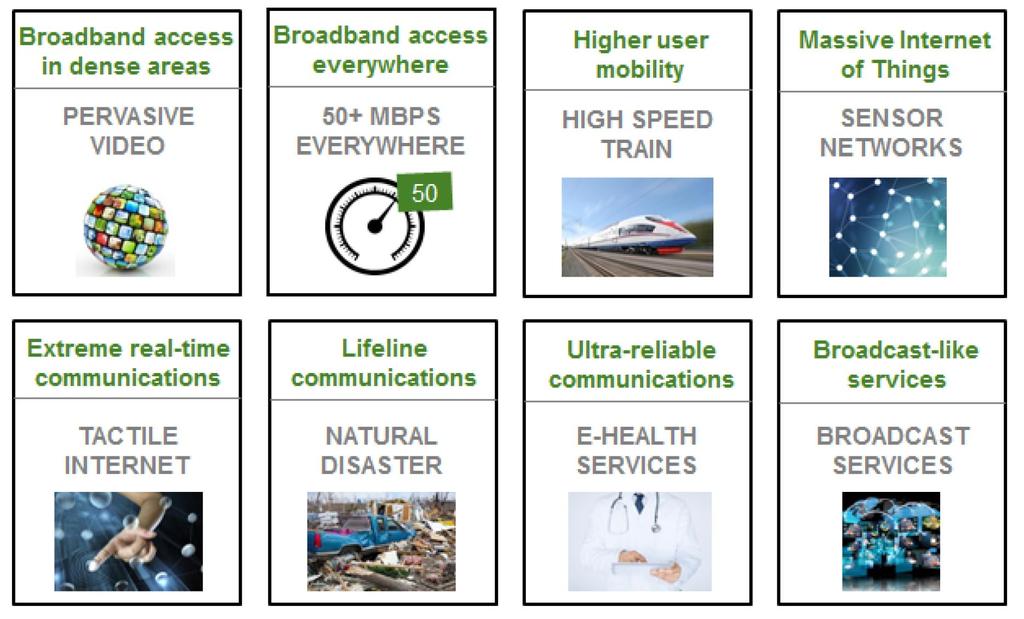 5G Use Cases and