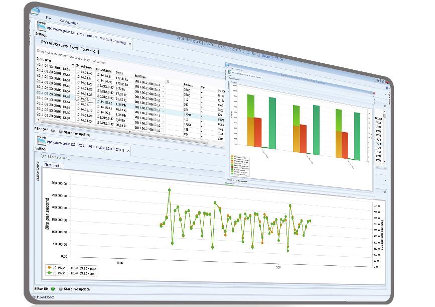 real-time kpis and detailed user-plane analysis PowerHawk Pro With PowerHawk Pro you get the most comprehensive at-a-glance view of your network s performance and QoS.