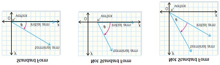 (A) Angles in Standard Position Angles in standard position are defined as angles drawn in the Cartesian plane where the initial arm of the angle is on