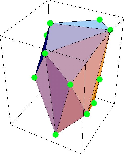 Convex Hulls in 3D 3D convex hull = smallest