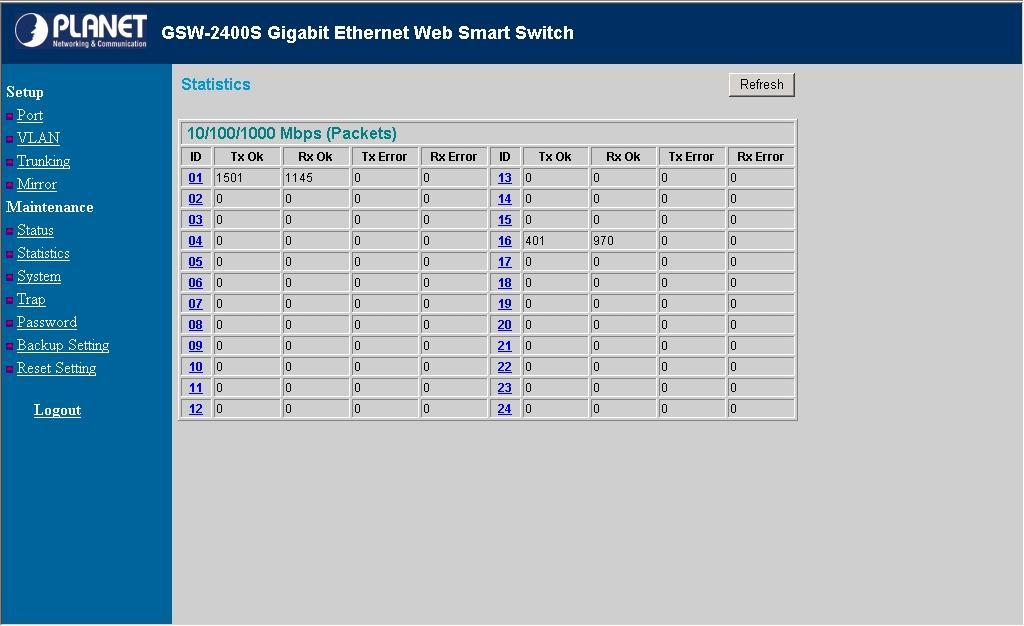 Figure 3-29 Statistics page Press the port ID for detail packet information on each port. The screen in Figure 3-30 appears. 3.1.2.9 System Figure 3-30 Per port Statistics page The System Setting includes the System name, Location name, Login Timeout, IP Address, Subnet Mask and Gateway.