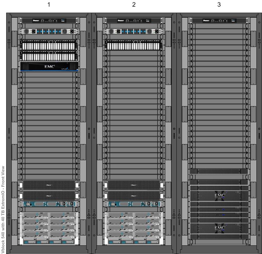 Sample configurations VCE Vblock and VxBlock Systems 540 Gen 2.